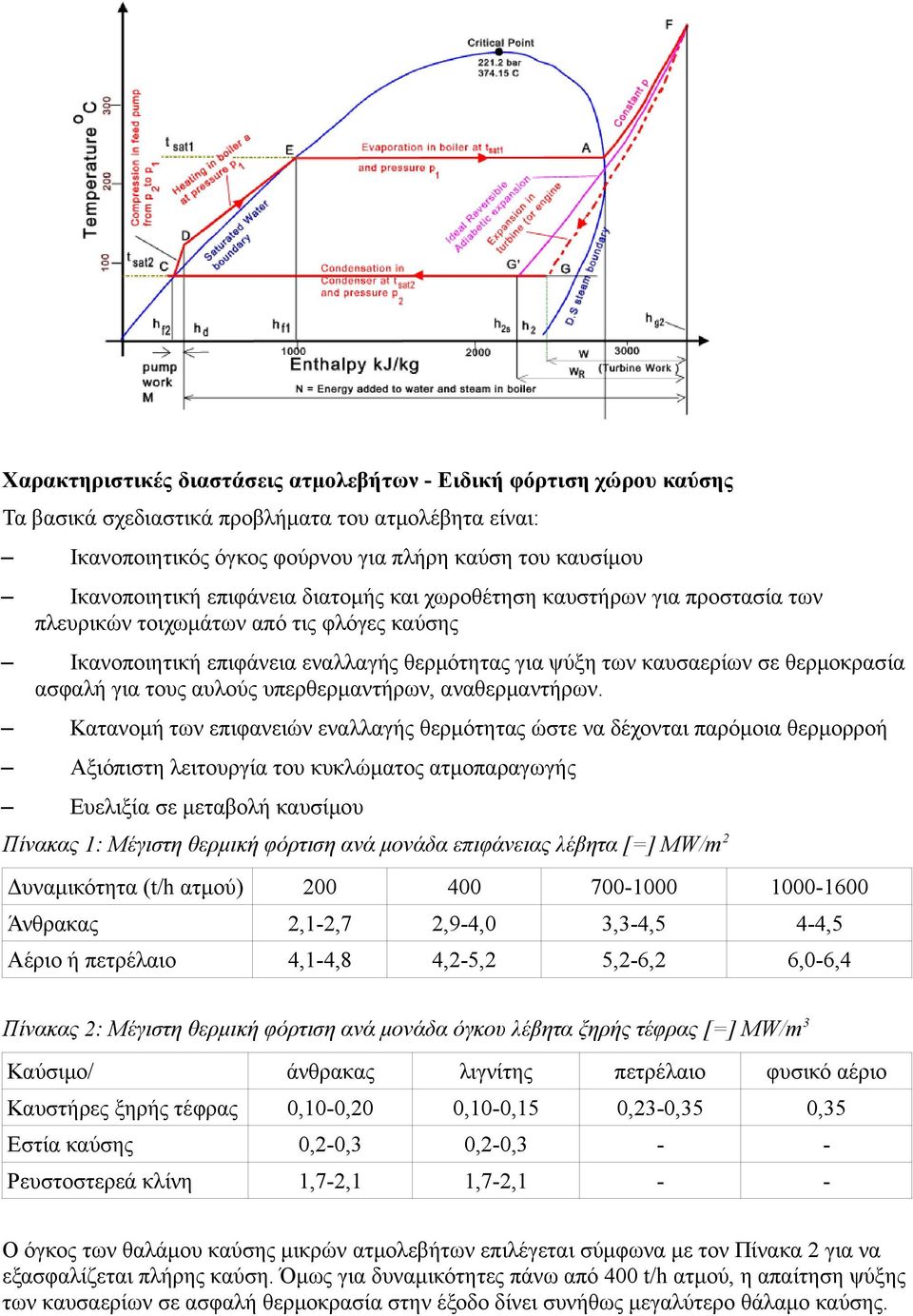 τους αυλούς υπερθερμαντήρων, αναθερμαντήρων.