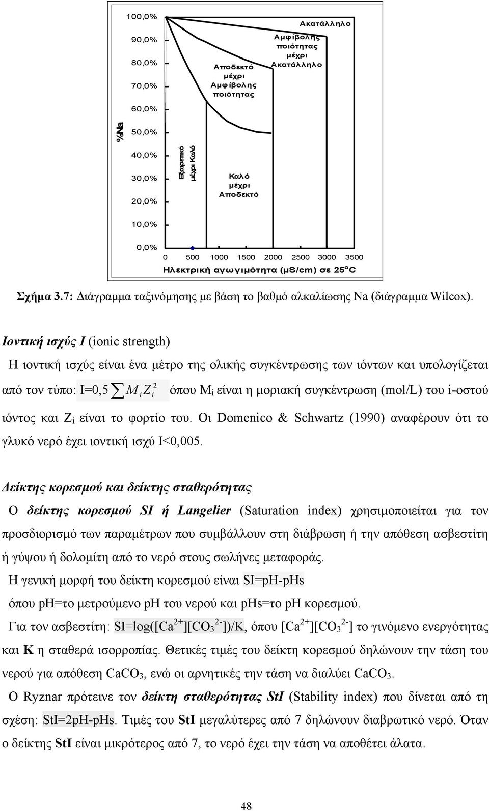 Ιοντική ισχύς Ι (ionic strength) Η ιοντική ισχύς είναι ένα µέτρο της ολικής συγκέντρωσης των ιόντων και υπολογίζεται από τον τύπο: Ι=0,5 2 M i Z i όπου Μ i είναι η µοριακή συγκέντρωση (mol/l) του