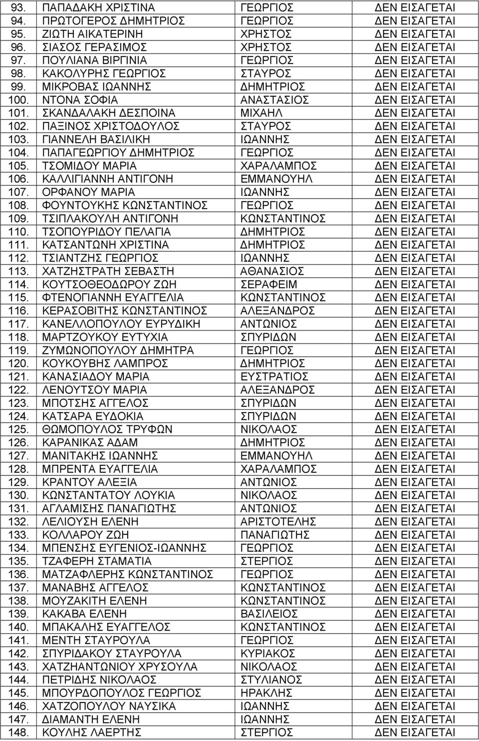ΣΚΑΝΔΑΛΑΚΗ ΔΕΣΠΟΙΝΑ ΜΙΧΑΗΛ ΔΕΝ ΕΙΣΑΓΕΤΑΙ 102. ΠΑΞΙΝΟΣ ΧΡΙΣΤΟΔΟΥΛΟΣ ΣΤΑΥΡΟΣ ΔΕΝ ΕΙΣΑΓΕΤΑΙ 103. ΓΙΑΝΝΕΛΗ ΒΑΣΙΛΙΚΗ ΙΩΑΝΝΗΣ ΔΕΝ ΕΙΣΑΓΕΤΑΙ 104. ΠΑΠΑΓΕΩΡΓΙΟΥ ΔΗΜΗΤΡΙΟΣ ΓΕΩΡΓΙΟΣ ΔΕΝ ΕΙΣΑΓΕΤΑΙ 105.
