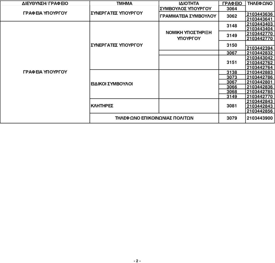 ΚΛΗΤΗΡΕΣ 3081 ΤΗΛΕΦΩΝΟ ΕΠΙΚΟΙΝΩΝΙΑΣ ΠΟΛΙΤΩΝ 3150 2103442394 3067 2103442832 3151 2103443042 2103442762 2103442764 3138