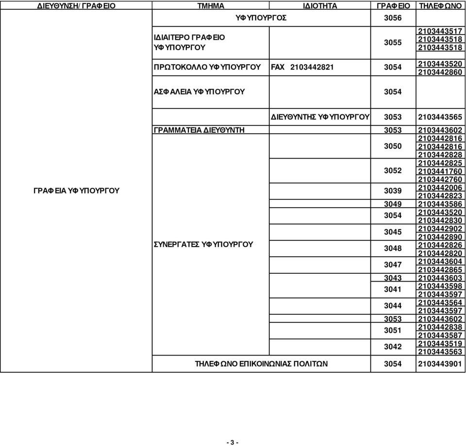 2103442006 2103442823 3049 2103443586 3054 2103443520 2103442830 3045 2103442902 2103442890 ΣΥΝΕΡΓΑΤΕΣ ΥΦΥΠΟΥΡΓΟΥ 3048 2103442826 2103442820 3047 2103443604 2103442865 3043