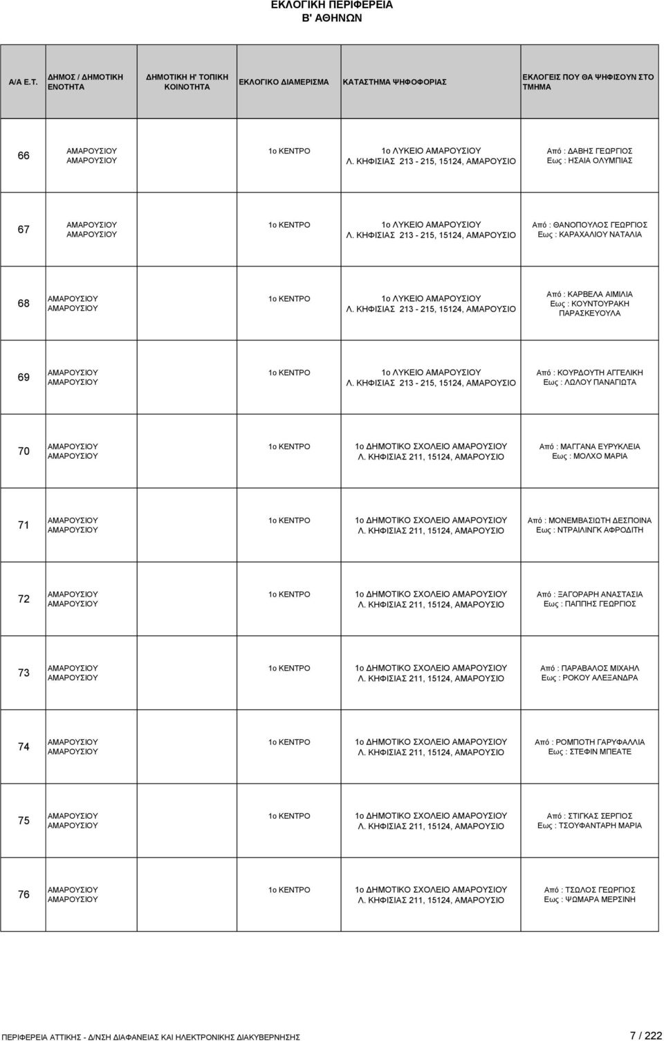213-215, 15124, ΑΜΑΡΟΥΣΙΟ Από : ΚΑΡΒΕΛΑ ΑΙΜΙΛΙΑ Εως : ΚΟΥΝΤΟΥΡΑΚΗ ΠΑΡΑΣΚΕΥΟΥΛΑ 69 1o ΚΕΝΤΡΟ 1ο ΛΥΚΕΙΟ Λ.
