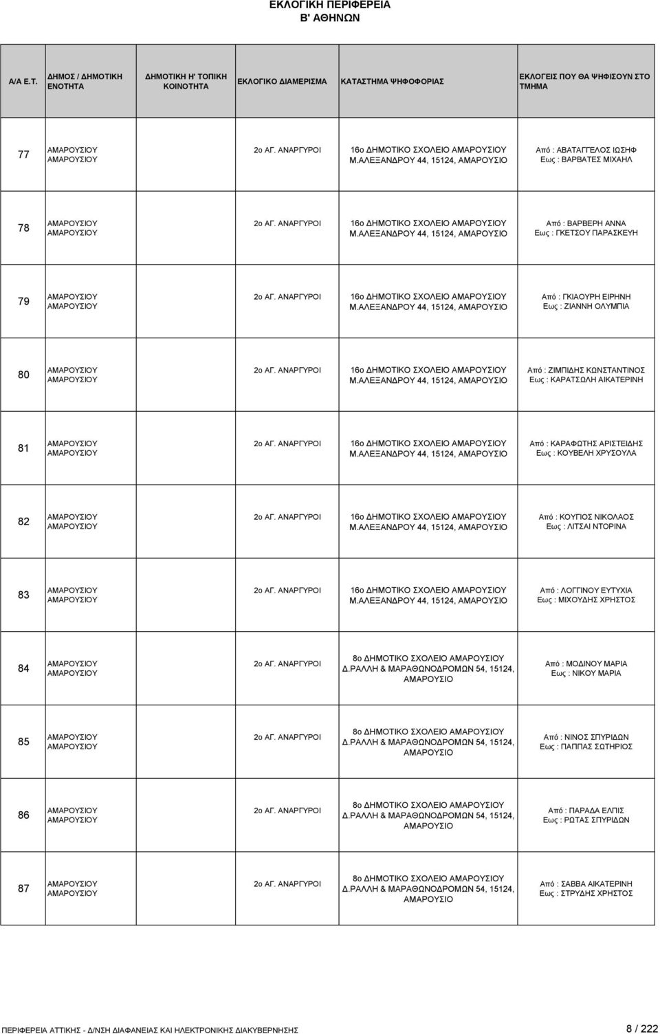 ΑΛΕΞΑΝΔΡΟΥ 44, 15124, ΑΜΑΡΟΥΣΙΟ Από : ΖΙΜΠΙΔΗΣ ΚΩΝΣΤΑΝΤΙΝΟΣ Εως : ΚΑΡΑΤΣΩΛΗ ΑΙΚΑΤΕΡΙΝΗ 81 2o ΑΓ. ΑΝΑΡΓΥΡΟΙ 16ο ΔΗΜΟΤΙΚΟ ΣΧΟΛΕΙΟ Μ.