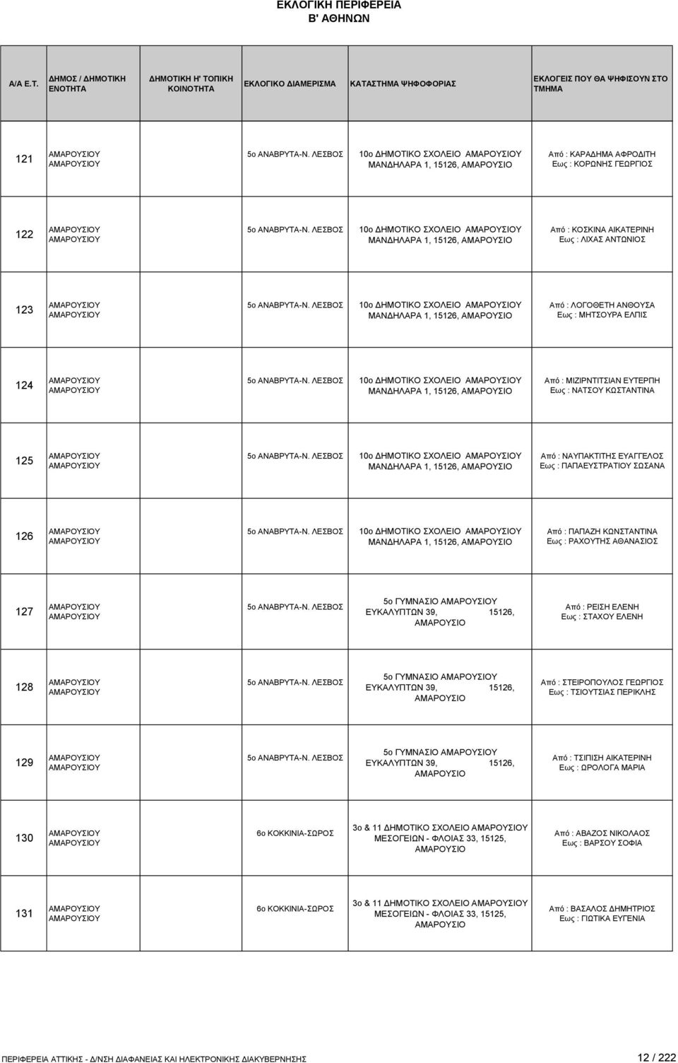 ΛΕΣΒΟΣ 10ο ΔΗΜΟΤΙΚΟ ΣΧΟΛΕΙΟ ΜΑΝΔΗΛΑΡΑ 1, 15126, ΑΜΑΡΟΥΣΙΟ Από : ΛΟΓΟΘΕΤΗ ΑΝΘΟΥΣΑ Εως : ΜΗΤΣΟΥΡΑ ΕΛΠΙΣ 124 5ο ΑΝΑΒΡΥΤΑ-Ν.