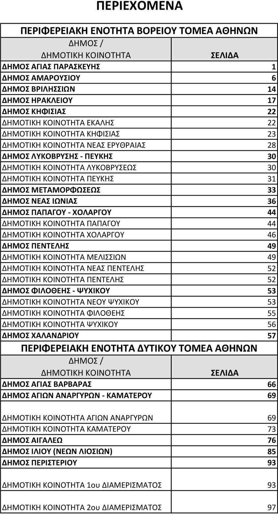 ΔΗΜΟΤΙΚΗ ΝΕΑΣ ΠΕΝΤΕΛΗΣ 52 ΔΗΜΟΤΙΚΗ ΠΕΝΤΕΛΗΣ 52 ΔΗΜΟΣ ΦΙΛΟΘΕΗΣ - ΨΥΧΙΚΟΥ 53 ΔΗΜΟΤΙΚΗ ΝΕΟΥ ΨΥΧΙΚΟΥ 53 ΔΗΜΟΤΙΚΗ ΦΙΛΟΘΕΗΣ 55 ΔΗΜΟΤΙΚΗ ΨΥΧΙΚΟΥ 56 ΔΗΜΟΣ 57 ΠΕΡΙΦΕΡΕΙΑΚΗ ΔΥΤΙΚΟΥ ΤΟΜΕΑ ΑΘΗΝΩΝ ΔΗΜΟΣ /