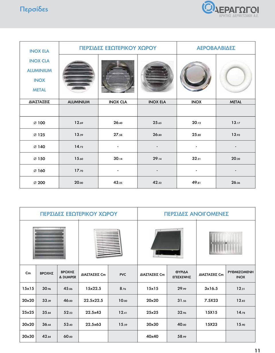 36 ΠΕΡΣΙΔΕΣ ΕΞΩΤΕΡΙΚΟΥ ΧΩΡΟΥ ΠΕΡΣΙΔΕΣ ΑΝΟΙΓΟΜΕΝΕΣ Cm ΒΡΟΧΗΣ ΒΡΟΧΗΣ & DUMPER ΔΙΑΣΤΑΣΕΙΣ Cm PVC ΔΙΑΣΤΑΣΕΙΣ Cm ΘΥΡΙΔΑ ΕΠΙΣΚΕΨΗΣ ΔΙΑΣΤΑΣΕΙΣ Cm ΡΥΘΜΙΖΟΜΕΝΗ INOX 15x15 30.96 45.