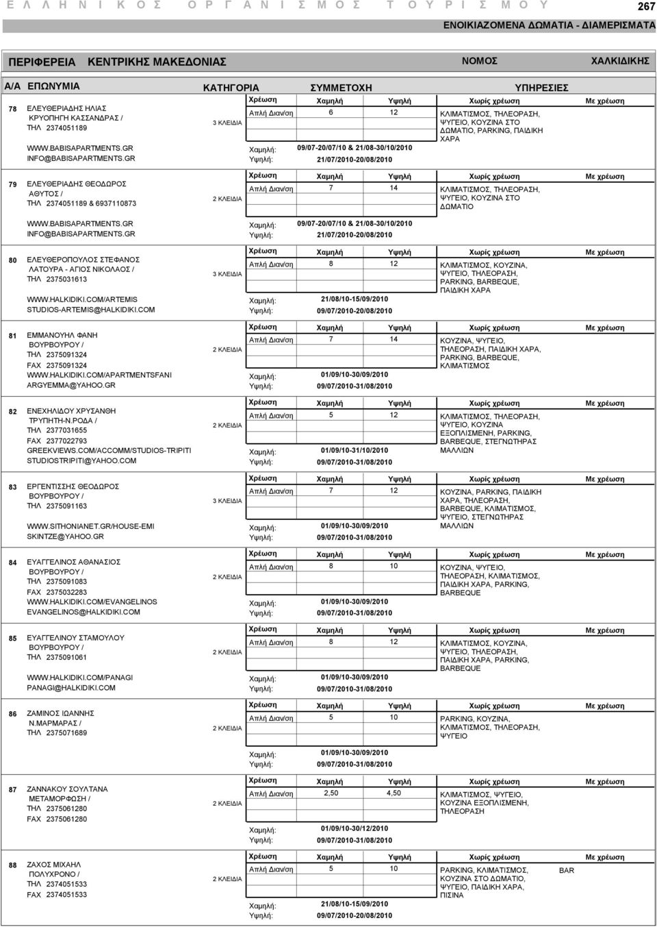 GR : : 0/0-20/0/ & 21/0-0//20 21/0/20-20/0/20 0 ΕΛΕΥΘΕΡΟΠΟΥΛΟΣ ΣΤΕΦΑΝΟΣ ΛΑΤΟΥΡΑ - ΑΓΙΟΣ ΝΙΚΟΛΑΟΣ / ΤΗΛ 201 WWW.HALKIDIKI.COM/ARTEMIS STUDIOS-ARTEMIS@HALKIDIKI.