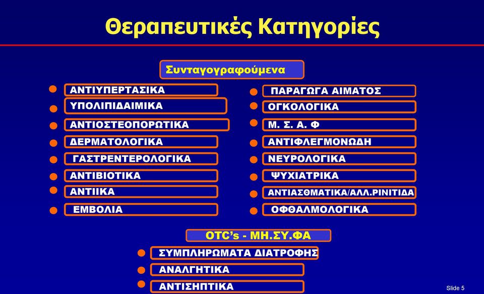 ΠΑΡΑΓΩΓΑ ΑΙΜΑΤΟΣ ΟΓΚΟΛΟΓΙΚΑ Μ. Σ. Α. Φ ΑΝΤΙΦΛΕΓΜΟΝΩΔΗ ΝΕΥΡΟΛΟΓΙΚΑ ΨΥΧΙΑΤΡΙΚΑ ΑΝΤΙΑΣΘΜΑΤΙΚΑ/ΑΛΛ.