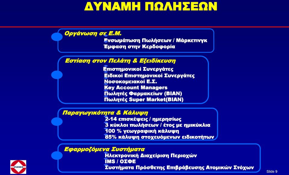 Ενσωμάτωση Πωλήσεων / Μάρκετινγκ Έμφαση στην Κερδοφορία Εστίαση στον Πελάτη & Εξειδίκευση Επιστημονικοί Συνεργάτες Ειδικοί Επιστημονικοί