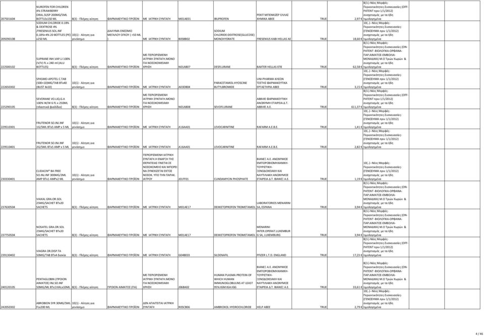 LI 100% (V/V) FL x 240 ml (ALU BOTTLES) 8(3) - Πλήρης αίτηση SPASMO-APOTEL C.