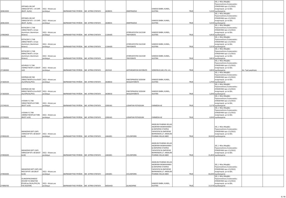 C.TAB 20MG/TAB BT x 14 (σε aluminium /aluminium ATORVASTATIN CALCIUM blisters) ΜΕ ΙΑΤΡΙΚΗ ΣΥΝΤΑΓΗ C10AA05 TRIHYDRATE AUSTRIA TRUE 5,52 ROTACOR F.C.TAB 40MG/TAB BT x 14 (σε aluminium /aluminium ATORVASTATIN CALCIUM blisters) ΜΕ ΙΑΤΡΙΚΗ ΣΥΝΤΑΓΗ C10AA05 TRIHYDRATE AUSTRIA TRUE 9,82 AZIVIRUS F.