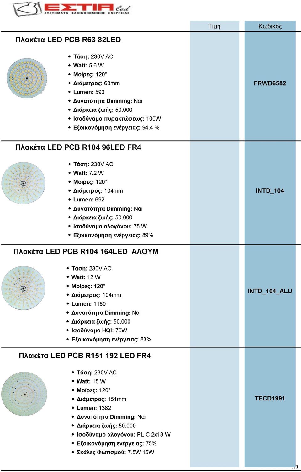 2 W Διάμετρος: 104mm Lumen: 692 Ισοδύναμο αλογόνου: 75 W Εξoικονόμηση ενέργειας: 89% INTD_104 Πλακέτα LED PCB R104 164LED ΑΛΟΥΜ Watt: 12 W