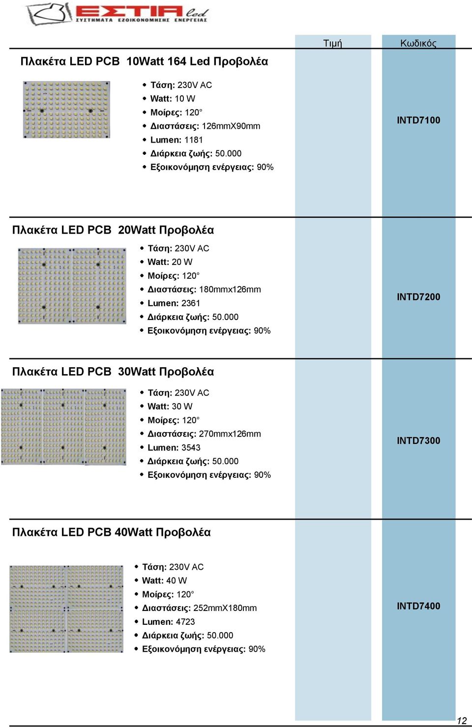 INTD7200 Πλακέτα LED PCB 30Watt Προβολέα Watt: 30 W Διαστάσεις: 270mmx126mm Lumen: 3543