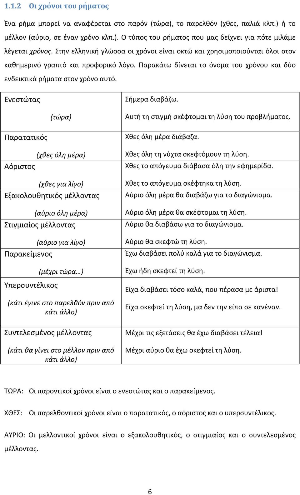 Ενεστώτας Σήμερα διαβάζω. (τώρα) Αυτή τη στιγμή σκέφτομαι τη λύση του προβλήματος.