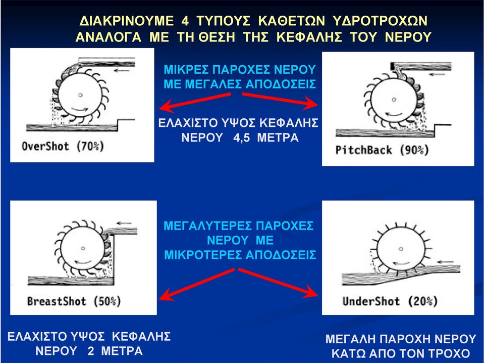 ΚΕΦΑΛΗΣ ΝΕΡΟΥ 4,5 ΜΕΤΡΑ ΜΕΓΑΛΥΤΕΡΕΣ ΠΑΡΟΧΕΣ ΝΕΡΟΥ ΜΕ ΜΙΚΡΟΤΕΡΕΣ