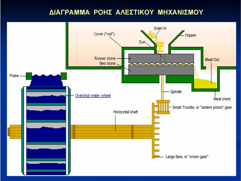 ΑΛΕΣΤΙΚΟΥ