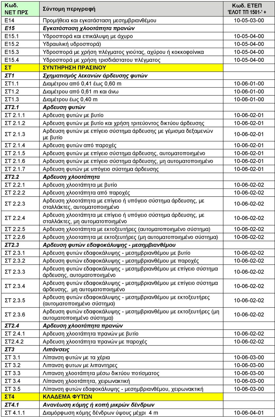 1 Διαμέτρου από 0,41 έως 0,60 m 10-06-01-00 ΣΤ1.2 Διαμέτρου από 0,61 m και άνω 10-06-01-00 ΣΤ1.3 Διαμέτρου έως 0,40 m 10-06-01-00 ΣΤ2.1 Αρδευση φυτών ΣΤ 2.1.1 Αρδευση φυτών με βυτίο 10-06-02-01 ΣΤ 2.