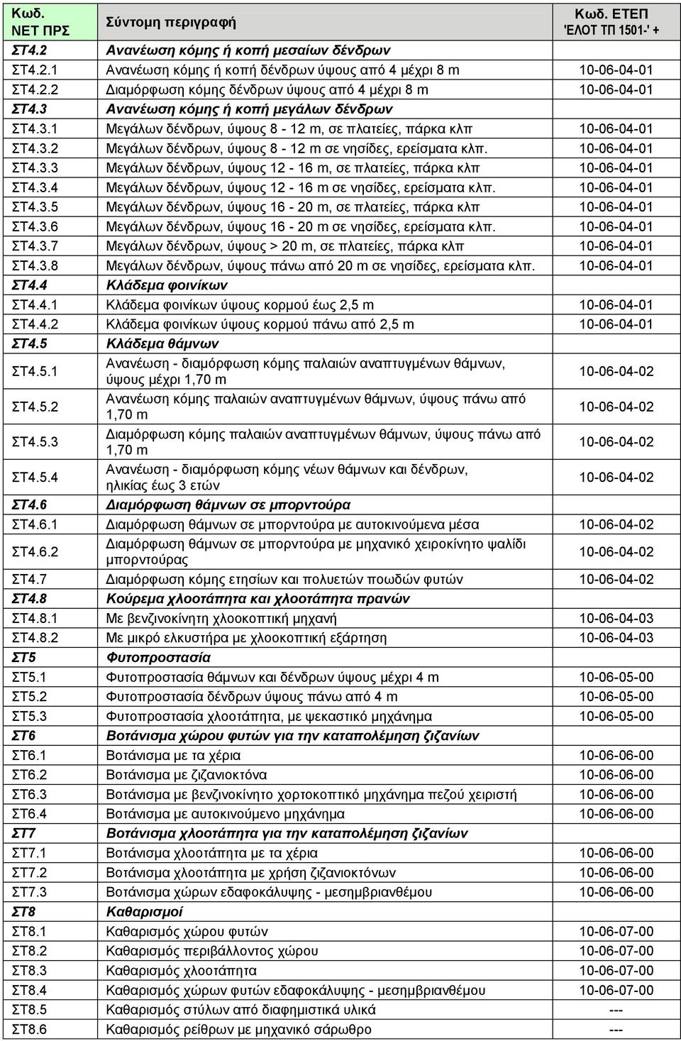 3.4 Μεγάλων δένδρων, ύψους 12-16 m σε νησίδες, ερείσματα κλπ. 10-06-04-01 ΣΤ4.3.5 Μεγάλων δένδρων, ύψους 16-20 m, σε πλατείες, πάρκα κλπ 10-06-04-01 ΣΤ4.3.6 Μεγάλων δένδρων, ύψους 16-20 m σε νησίδες, ερείσματα κλπ.