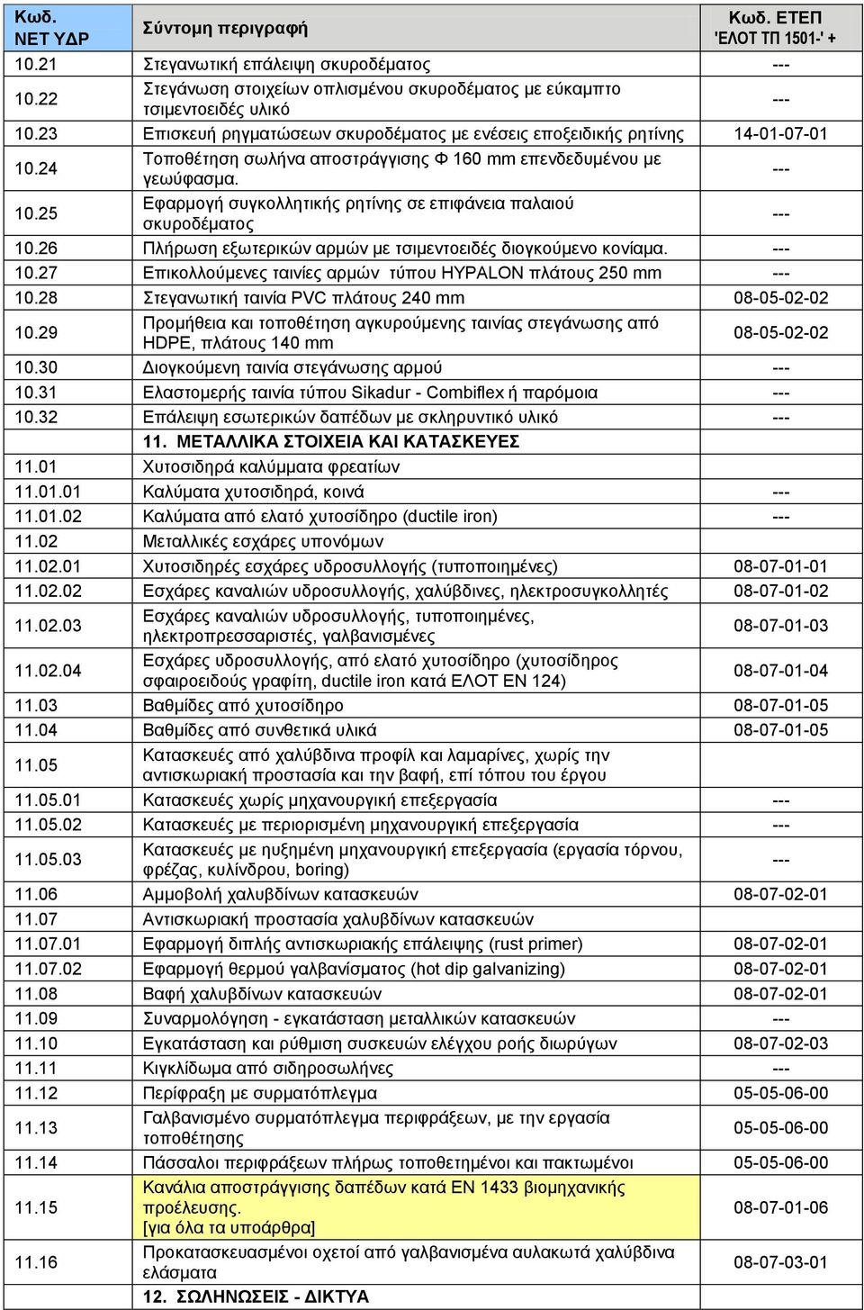 26 Πλήρωση εξωτερικών αρμών με τσιμεντοειδές διογκούμενο κονίαμα. 10.27 Επικολλούμενες ταινίες αρμών τύπου HYPALON πλάτους 250 mm 10.28 Στεγανωτική ταινία PVC πλάτους 240 mm 08-05-02-02 10.