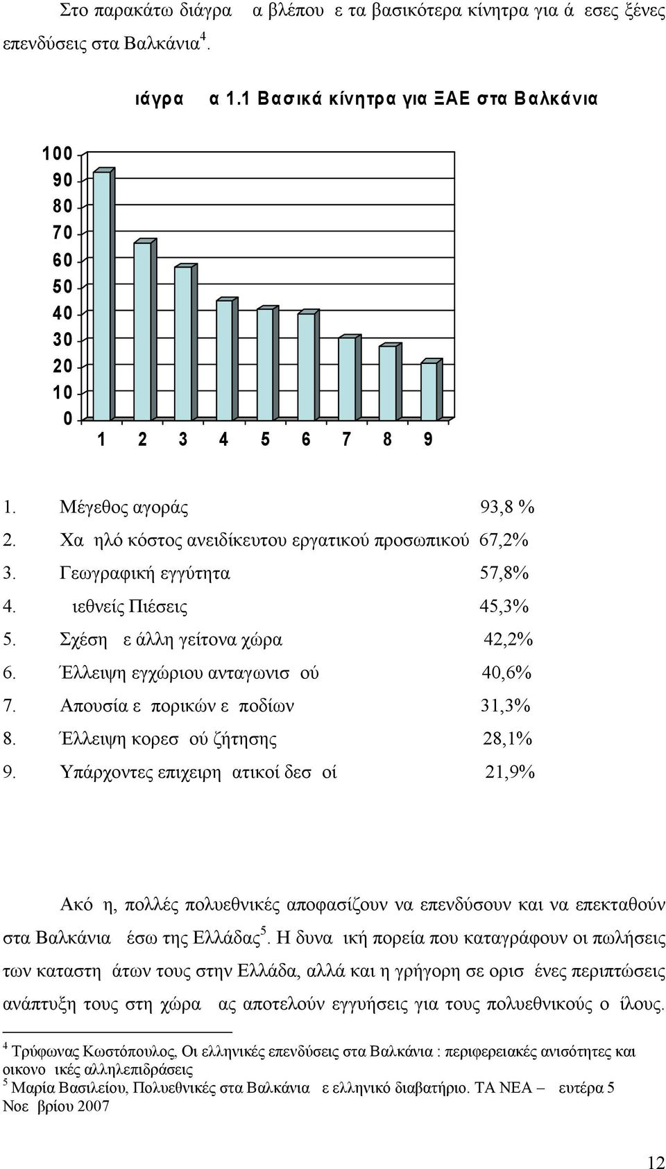 Γεωγραφική εγγύτητα 57,8% 4. Διεθνείς Πιέσεις 45,3% 5. Σχέση με άλλη γείτονα χώρα 42,2% 6. Έλλειψη εγχώριου ανταγωνισμού 40,6% 7. Απουσία εμπορικών εμποδίων 31,3% 8. Έλλειψη κορεσμού ζήτησης 28,1% 9.