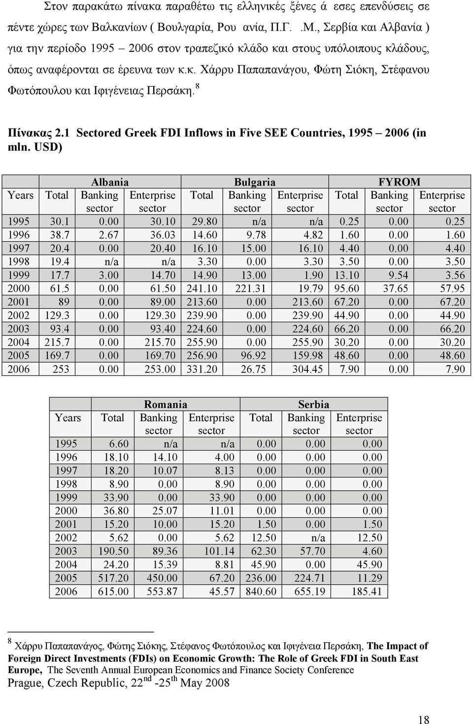 8 Πίνακας 2.1 Sectored Greek FDI Inflows in Five SEE Countries, 1995 2006 (in mln.