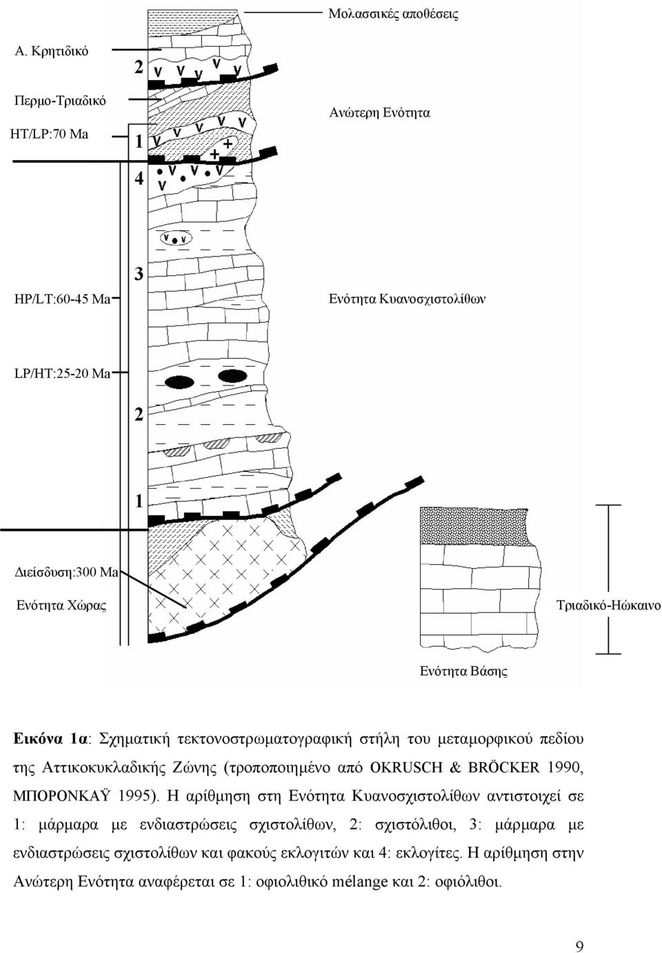 Τριαδικό-Ηώκαινο Ενότητα Βάσης Εικόνα 1α: Σχηµατική τεκτονοστρωµατογραφική στήλη του µεταµορφικού πεδίου της Αττικοκυκλαδικής Ζώνης (τροποποιηµένο από OKRUSCH &