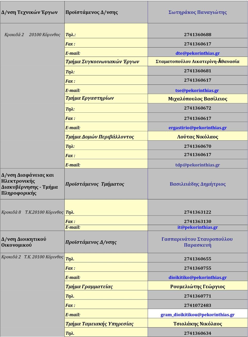 gr Λούτας Νικόλαος Τηλ: 2741360670 Δ/νση Διαφάνειας και Ηλεκτρονικής Διακυβέρνησης - Τμήμα Πληροφορικής tdp@pekorinthias.gr Βασιλειάδης Δημήτριος Κροκιδά 8 T.K. Τηλ. 2741363122 Δ/νση Διοικητικού Οικονομικού 2741363130 it@pekorinthias.