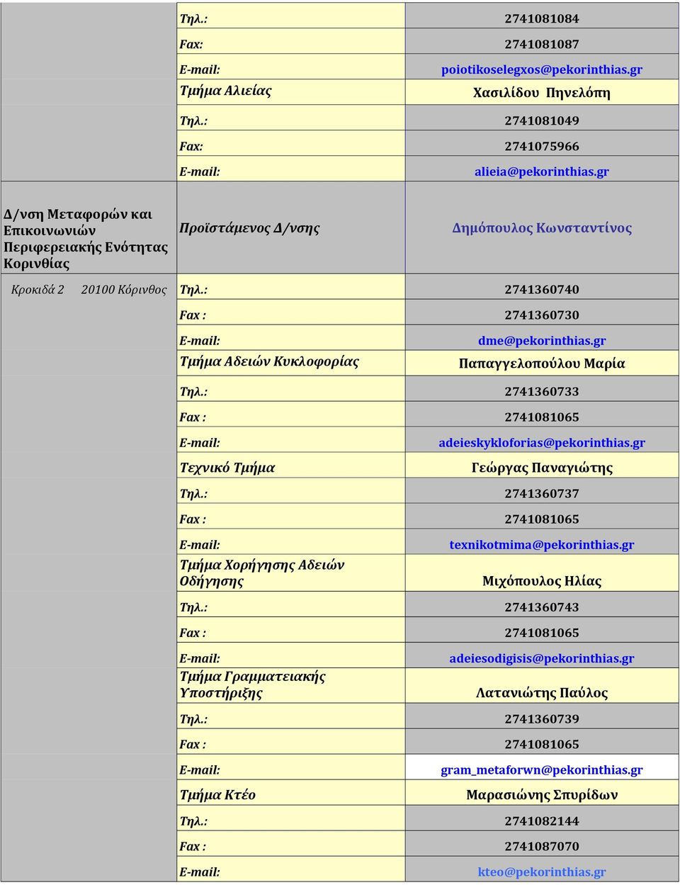 gr Παπαγγελοπούλου Μαρία Τηλ.: 2741360733 Τεχνικό Τμήμα adeieskykloforias@pekorinthias.gr Γεώργας Παναγιώτης Τηλ.