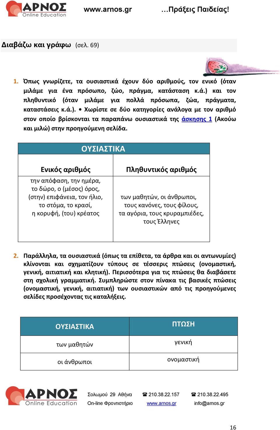 ΟΥΣΙΑΣΤΙΚΑ Ενικός αριθμός την απόφαση, την ημέρα, το δώρο, ο (μέσος) όρος, (στην) επιφάνεια, τον ήλιο, το στόμα, το κρασί, η κορυφή, (του) κρέατος Πληθυντικός αριθμός των μαθητών, οι άνθρωποι, τους