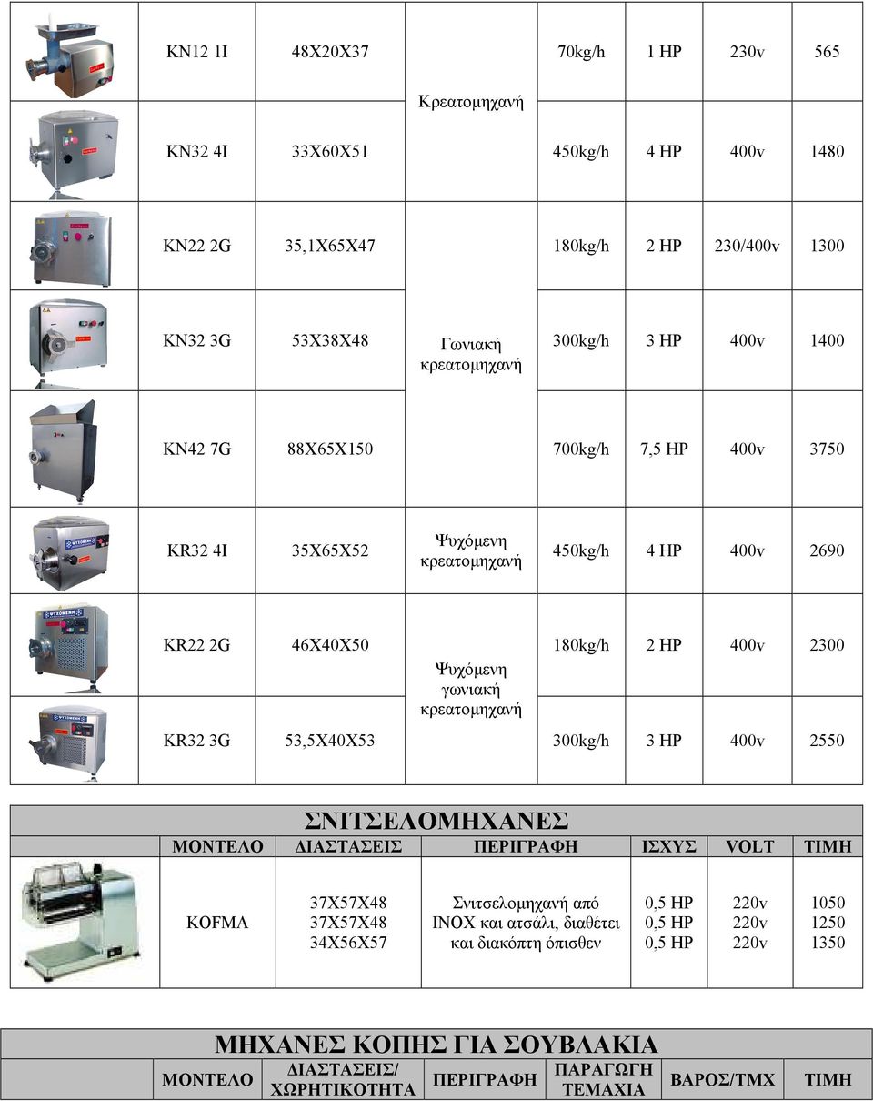 2300 Ψυχόµενη γωνιακή κρεατοµηχανή KR32 3G 53,5X40Χ53 300kg/h 3 HP 400v 2550 ΣΝΙΤΣΕΛΟΜΗΧΑΝΕΣ KOFMA 37Χ57Χ48 37Χ57Χ48 34Χ56Χ57 Σνιτσελοµηχανή από ΙΝΟΧ και ατσάλι, διαθέτει