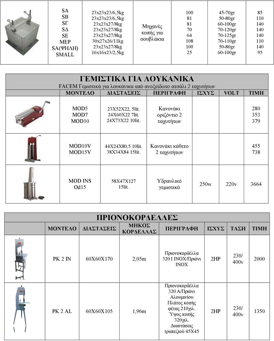 MOD10 23Χ52Χ22, 5lit. 24Χ60Χ22 7lit. 24X73X22 10lit. Κανονάκι οριζόντιο 2 ταχυτήτων 280 353 379 MOD10V MOD15V 44X24X80,5 10lit. 38Χ34Χ84 15lit.