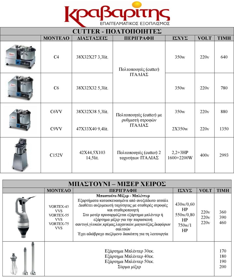 Πολτοποιητές (cutter) 2 ταχυτήτων ΙΤΑΛΙΑΣ 2,2+3HP 1600+2200W 400v 2993 ΜΠΑΣΤΟΥΝΙ ΜΙΞΕΡ ΧΕΙΡΟΣ ΜΟΝΤΕΛΟ ΠΕΡΙΓΡΑΦΗ ΙΣΧΥΣ VOLT ΤΙΜΗ Μπαστούνι-Μίξερ - Μπλέντερ Εξαρτήµατα κατασκευασµένα από ανοξείδωτο