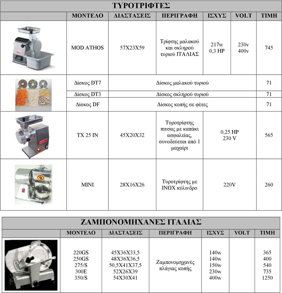 συνοδεύεται από 1 µαχαίρι 0,25 ΗΡ 230 V 565 ΜΙΝΙ 28Χ16Χ26 Τυροτρίφτης µε ΙΝΟΧ κύλινδρο 220V 260 ΖΑΜΠΟΝΟΜΗΧΑΝΕΣ ΙΤΑΛΙΑΣ 220GS 250GS