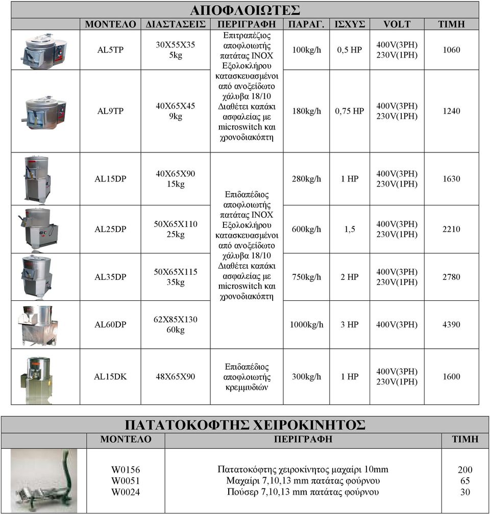 ασφαλείας µε 1240 microswitch και χρονοδιακόπτη AL15DP AL25DP AL35DP 40X65Χ90 15kg 50X65Χ110 25kg 50X65Χ115 35kg Επιδαπέδιος αποφλοιωτής πατάτας ΙΝΟΧ Εξολοκλήρου κατασκευασµένοι από ανοξείδωτο χάλυβα