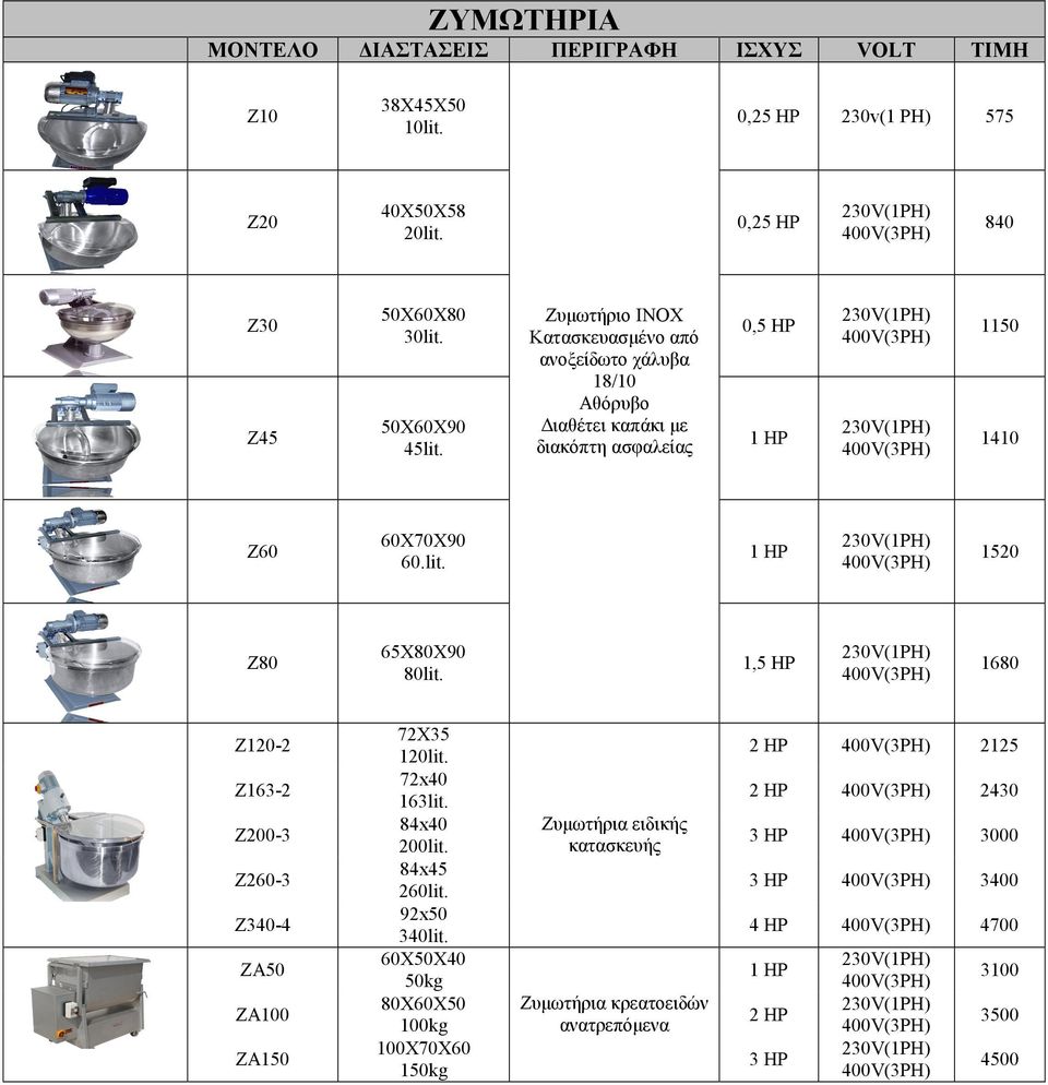 1 HP 1520 Ζ80 65Χ80Χ90 80lit. 1,5 HP 1680 Ζ120-2 Ζ163-2 Ζ200-3 Ζ260-3 Ζ340-4 ΖΑ50 ΖΑ100 ΖΑ150 72Χ35 120lit. 72x40 163lit. 84x40 200lit. 84x45 260lit.