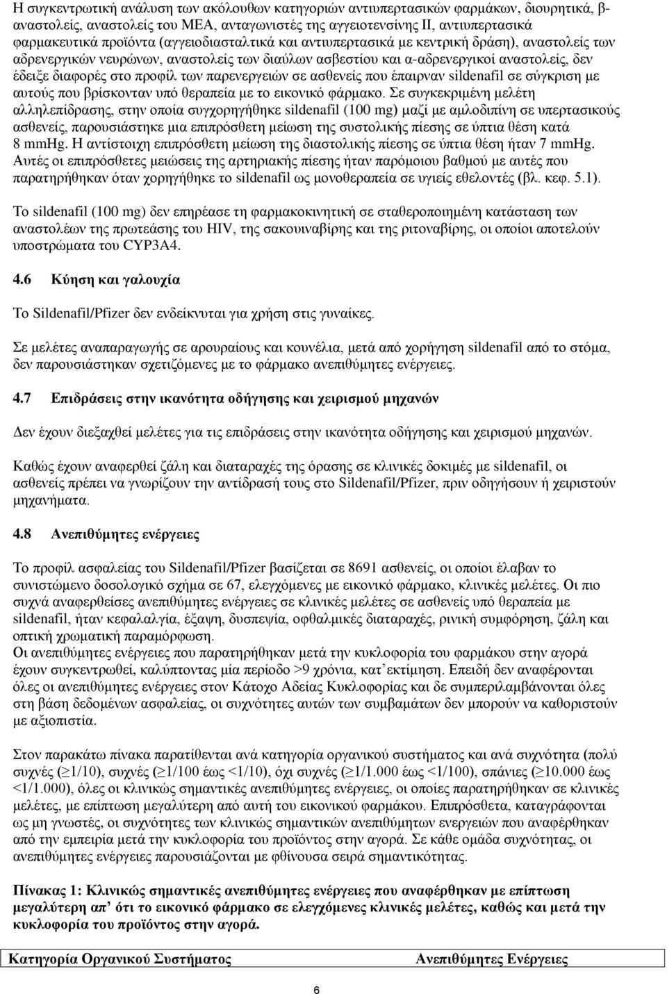 παρενεργειών σε ασθενείς που έπαιρναν sildenafil σε σύγκριση με αυτούς που βρίσκονταν υπό θεραπεία με το εικονικό φάρμακο.