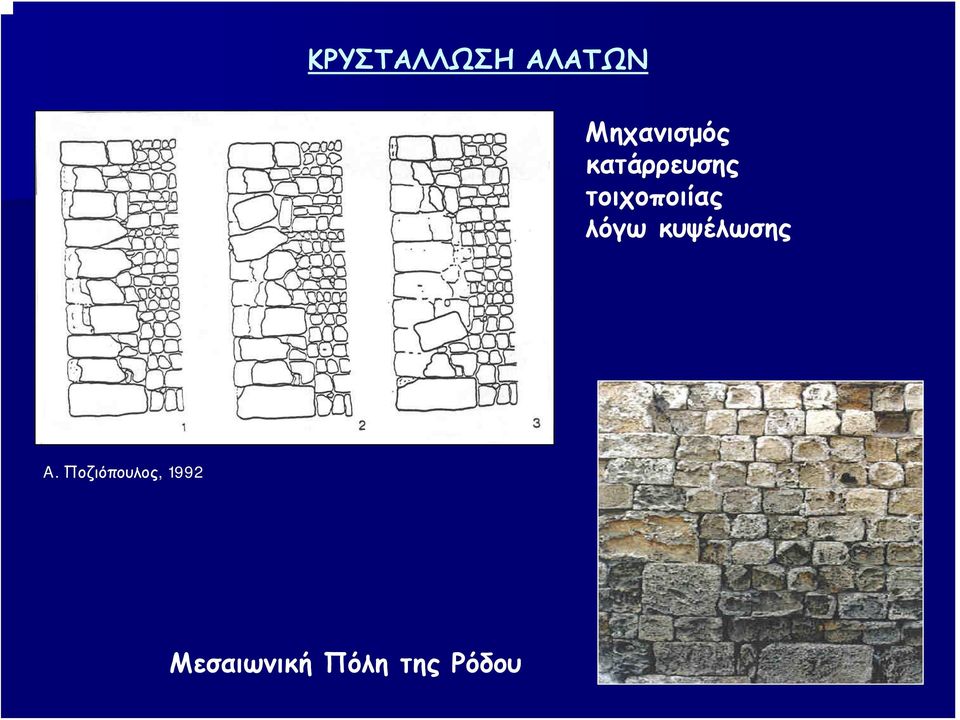 τοιχοποιίας λόγω κυψέλωσης A.