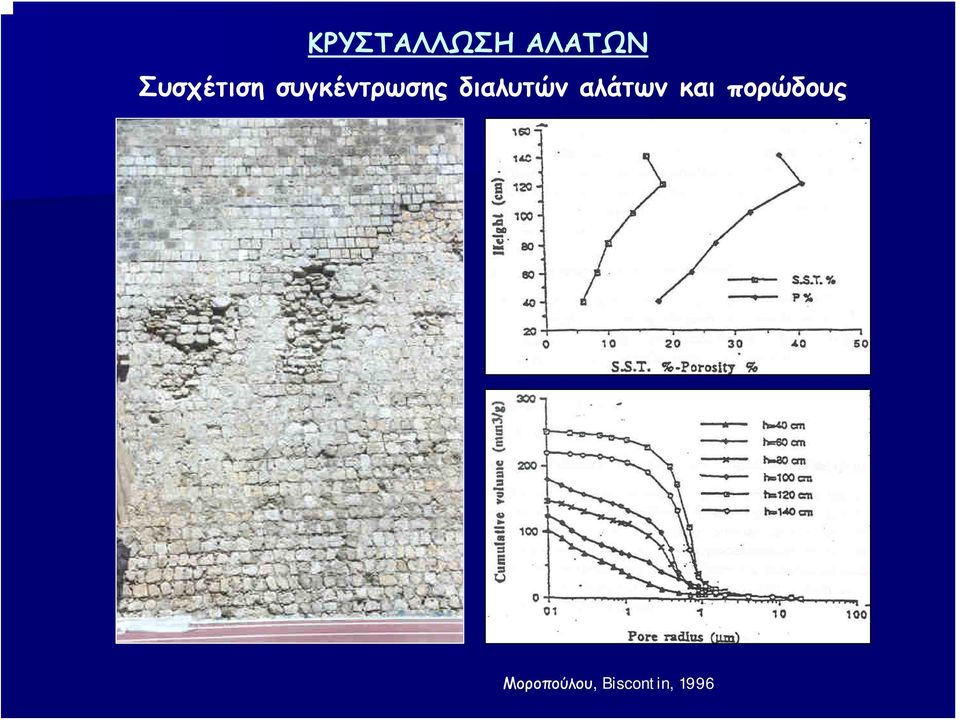 διαλυτών αλάτων και