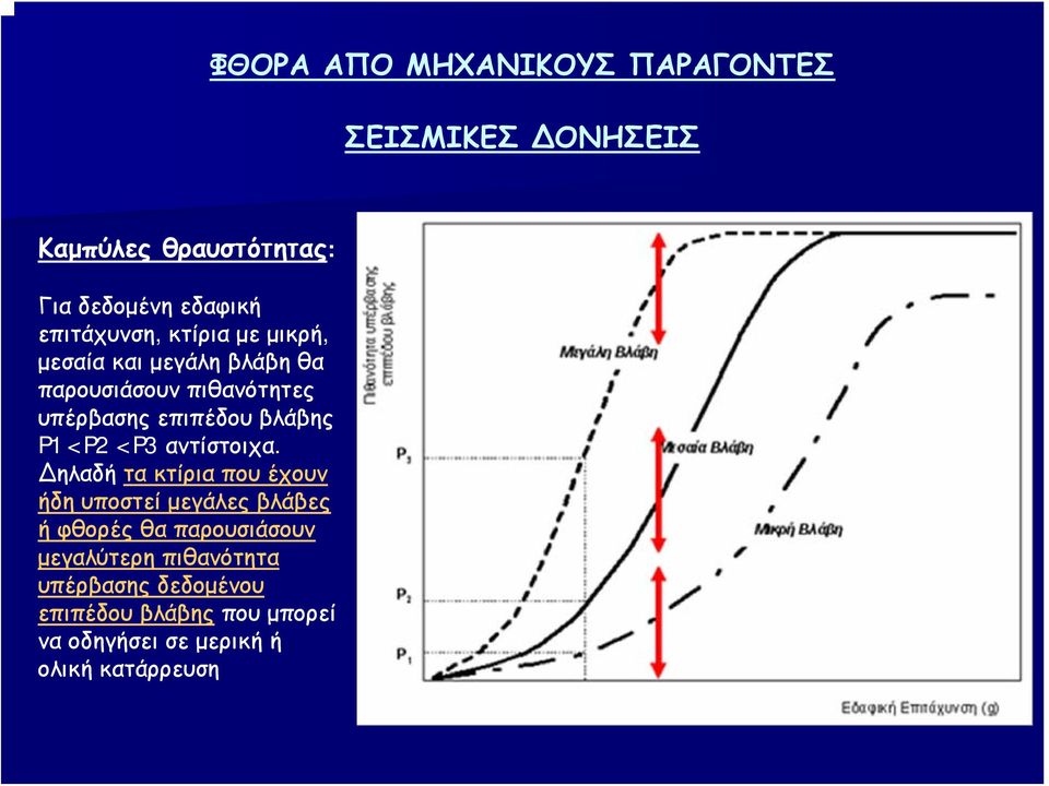 βλάβης P1 < P2 < P3 αντίστοιχα.