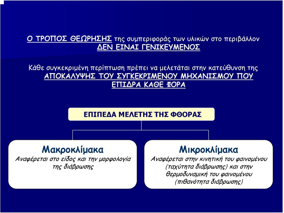 ΦΟΡΑ ΕΠΙΠΕΔΑ ΜΕΛΕΤΗΣ ΤΗΣ ΦΘΟΡΑΣ Μακροκλίμακα Αναφέρεται στο είδος και την μορφολογία της διάβρωσης