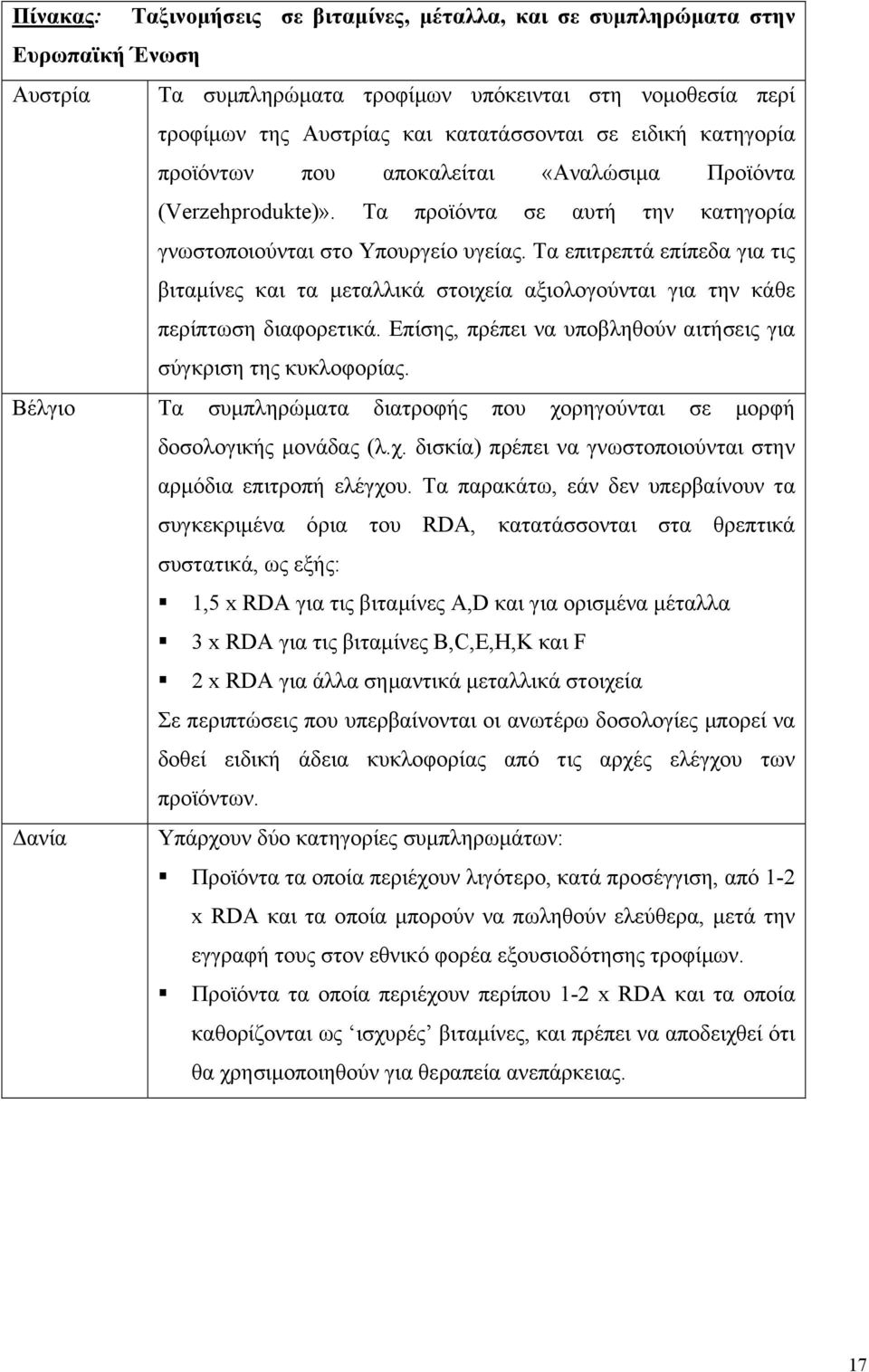 Τα επιτρεπτά επίπεδα για τις βιταµίνες και τα µεταλλικά στοιχεία αξιολογούνται για την κάθε περίπτωση διαφορετικά. Επίσης, πρέπει να υποβληθούν αιτήσεις για σύγκριση της κυκλοφορίας.