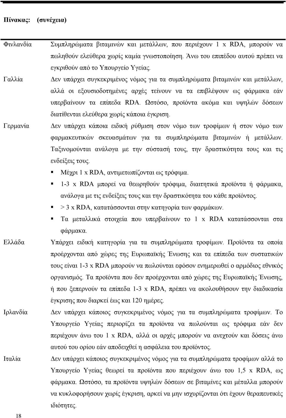 εν υπάρχει συγκεκριµένος νόµος για τα συµπληρώµατα βιταµινών και µετάλλων, αλλά οι εξουσιοδοτηµένες αρχές τείνουν να τα επιβλέψουν ως φάρµακα εάν υπερβαίνουν τα επίπεδα RDA.