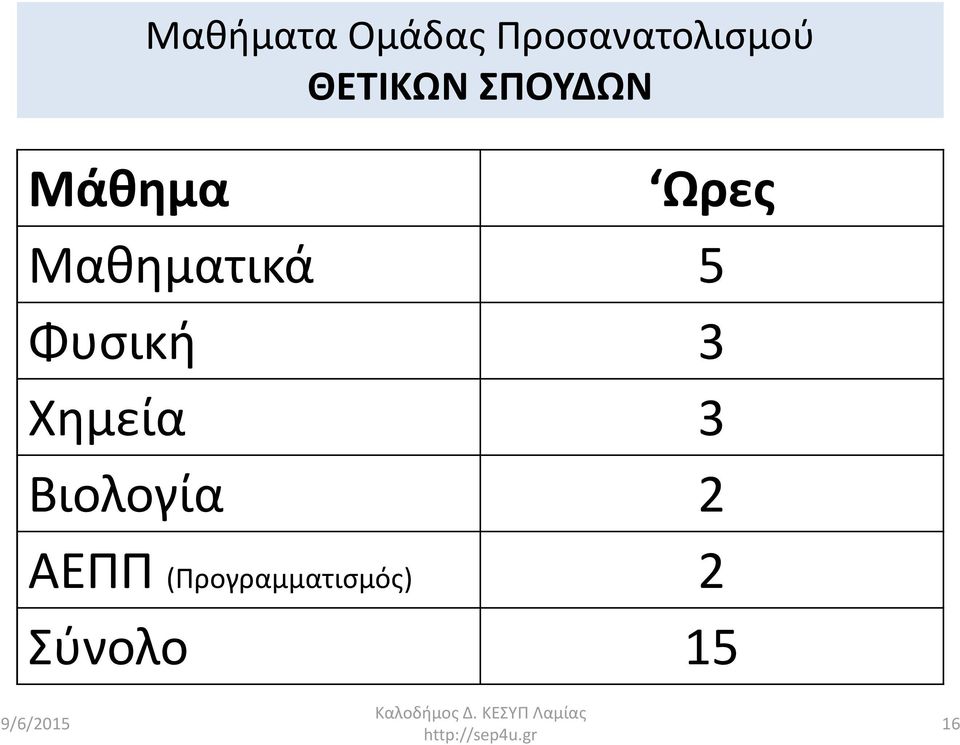 Χημεία 3 Βιολογία 2 ΑΕΠΠ (Προγραμματισμός)