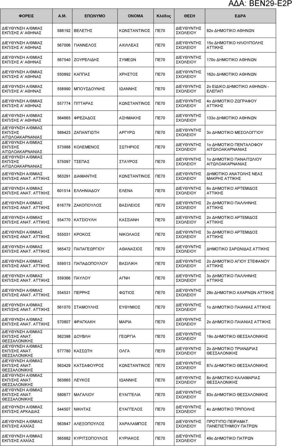 ΑΡΓΥΡΩ ΠΕ70 573988 ΚΟΛΕΜΕΝΟΣ ΣΩΤΗΡΙΟΣ ΠΕ70 575097 ΤΣΕΠΑΣ ΣΤΑΥΡΟΣ ΠΕ70 3ο ΔΗΜΟΤΙΚΟ ΜΕΣΟΛΟΓΓΙΟΥ 1ο ΔΗΜΟΤΙΚΟ ΠΕΝΤΑΛΟΦΟΥ 1ο ΔΗΜΟΤΙΚΟ ΠΑΝΑΙΤΩΛΙΟΥ 563291 ΔΙΑΜΑΝΤΗΣ ΚΩΝΣΤΑΝΤΙΝΟΣ ΠΕ70 ΔΗΜΟΤΙΚΟ ΑΝΑΤΟΛΗΣ ΝΕΑΣ