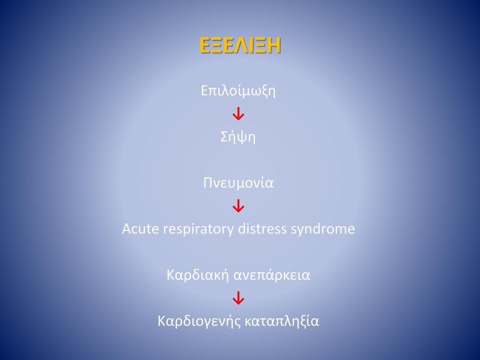 distress syndrome Καρδιακή