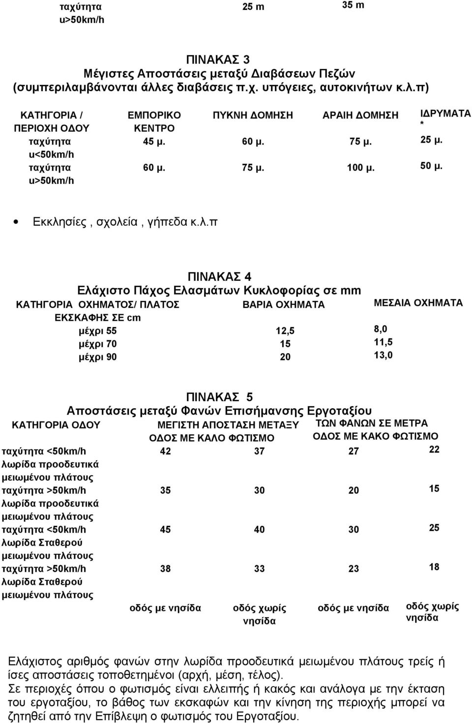 60 μ. 75 μ. 100 μ. 50 μ. Εκκλη