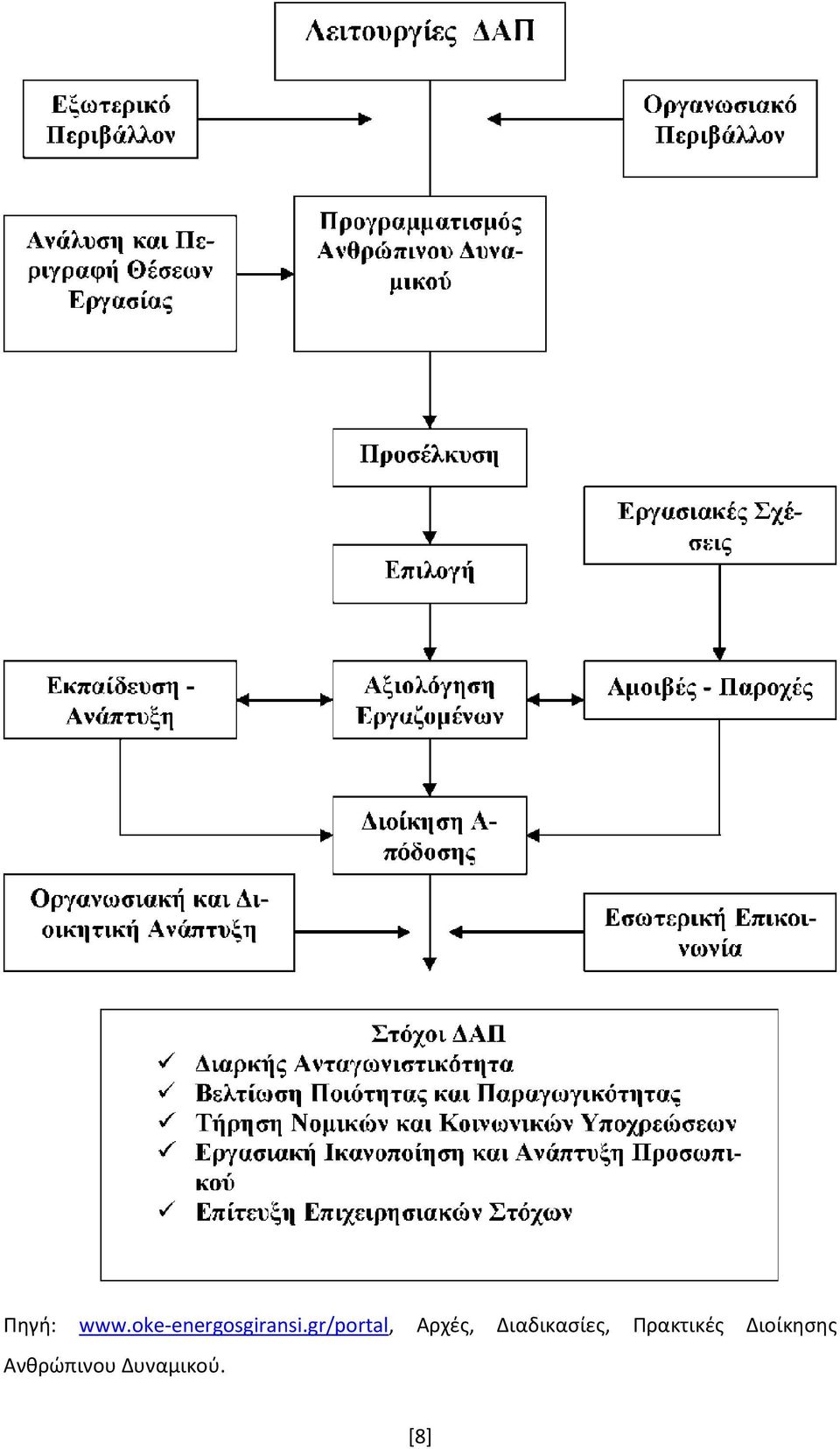 gr/portal, Αρχές,