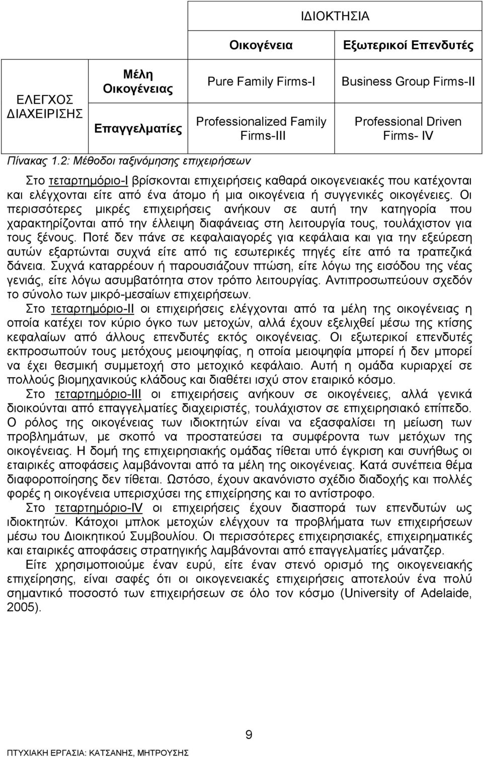 2: Μέθοδοι ταξινόμησης επιχειρήσεων Στο τεταρτημόριο-i βρίσκονται επιχειρήσεις καθαρά οικογενειακές που κατέχονται και ελέγχονται είτε από ένα άτομο ή µια οικογένεια ή συγγενικές οικογένειες.