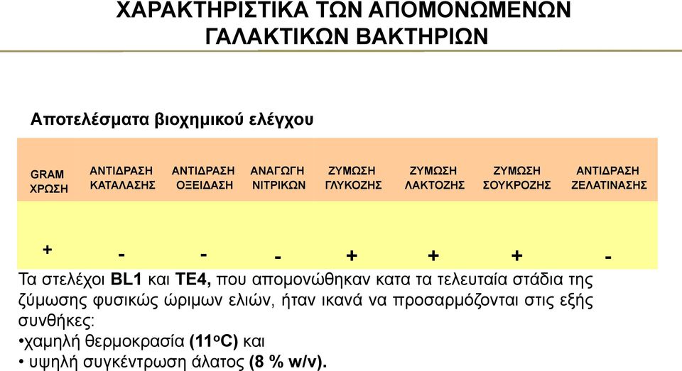 ΖΕΛΑΤΙΝΑΣΗΣ + - - - + + + - Τα στελέχοι BL1 και TE4, που απομονώθηκαν κατα τα τελευταία στάδια της ζύμωσης