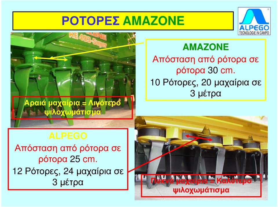 10 Ρότορες, 20 µαχαίρια σε 3 µέτρα ALPEGO Απόσταση από ρότορα